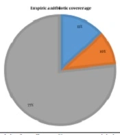 Bacterial Etiology of Fever Episodes of Splenectomized Patients in Three Medical Centers in the City of Mashhad in Northeastern Iran