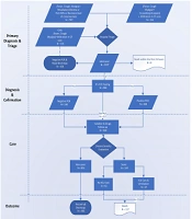 Association Between rRT-PCR Test Results Upon Admission and Outcome in Hospitalized Chest CT-Positive COVID-19 Patients: A Provincial Retrospective Cohort with Active Follow-up