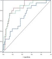 Hospitalization Outcomes and Mortality Predictors of SARS-Cov-2 Infection in the Elderly: A Single Center Experience from India