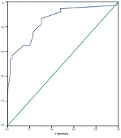 Coagulation Disorders in Hospitalized COVID-19 Patients and Relationship with Disease Outcome: A Cross-sectional Study