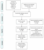 Simple Coagulation Profile as Predictor of Mortality in Adults Admitted with COVID-19: A Meta-analysis