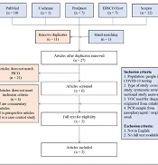 Accuracy of Volatile Organic Compound (VOC) Detection in Exhaled Breath Compared to Reverse-transcriptase Polymerase Chain Reaction (RT-PCR) for Diagnosis of COVID-19: An Evidence-based Case Report