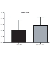 Effects of Thymus vulgaris and Cinnamomum verum Essential Oils on bap and ica Gene Expression in Staphylococcus aureus