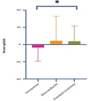 The Efficacy of Ivermectin and Metronidazole vs. Standard Treatment Protocols on Outcomes of COVID-19 in Hospitalized Patients: A Triple-Blinded Randomized Controlled Trial