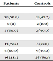 Comparison of Herpes Simplex Virus Reactivation Frequency in Acute Idiopathic Cranial Mononeuropathy and Normal Population by Serological Assay