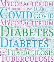 The Challenge of Tuberculosis Diagnosis and Management in the Era of the COVID-19 Pandemic and Diabetes Mellitus