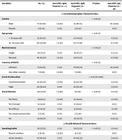 Sero-epidemiology and Risk Assessment of Hepatitis E Virus Among Blood Donors in North Lebanon
