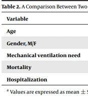 Efficacy of Dexamethasone and Methylprednisolone in Hospitalization Outcomes of COVID-19 Patients: A Comparative Retrospective Study