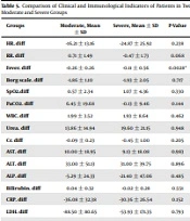 The Efficacy of Methylprednisolone in Clinical Manifestations, Inflammatory Biomarkers, and Antioxidant Changes in the COVID-19 Patients