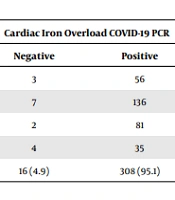 Epidemiologic Study of COVID-19 in Iranian Beta-Thalassemia Patients According to Disease Severity