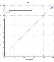 Increasing Levels of Macrophage Migration Inhibitory Factor in COVID-19 Infection and Its Pathophysiological Role; Cut-off Value Determination Might Be Clinically Misleading