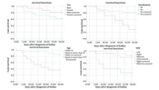 COVID-19 and Pulmonary Bullae: Evidence from a Bicentric-Center, Cross-Sectional Study
