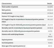 Detecting Pathogenic Agents in Mechanically-Ventilated, Critically-Ill COVID-19 Patients with Ventilator-Associated Pneumonia