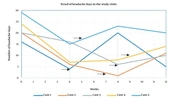 Effect of COVID-19 Vaccination on Managing Chronic Migraine with Botulinum Toxin: A Case Series