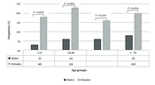 Recent Data Characterizing the Prevalence and Resistance Patterns of FimH-producing Uropathogenic Escherichia coli Isolated from Patients with Urinary Tract Infections in North Lebanon