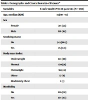 Association Between COVID-19 Severity and Olfactory Disturbance