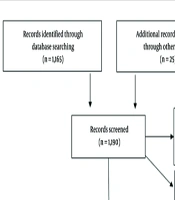 Exposing Vibriosis: A Scoping Review of the Literature Regarding Sequelae of Non-cholera Vibrio Infection