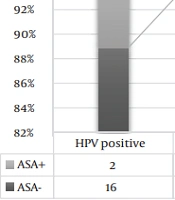Evaluation of Human Papillomavirus in the Semen of Infertile Men and Its Relationship with Semen Quality