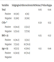 Examining the Relationship: Porphyromonas gingivalis Presence in Subgingival and Atherosclerotic Plaques of Cadavers