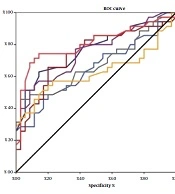 Cover image of the article: Determination of Serum Calprotectin, Heparin-Binding Protein, and Some Inflammatory Factors in Patients with COVID-19