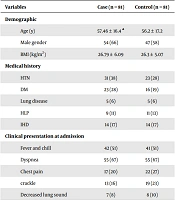 Risk Factors of Pulmonary Complications in Patients with COVID-19: A Case-Control Study