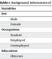 Assessment of the Seroprevalence of Varicella zoster Virus in Young Adults Aged 15 – 35 Years Old in Mashhad, Iran