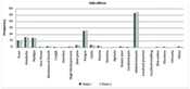 Cover image of the article: Side Effects and Short-term Safety of COVID-19 Vaccines for Pregnant Women: A Case Study of Southeast Iran