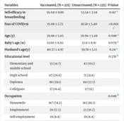 COVID-19 Vaccination Among Lactating Women: A Comparative Cross-Sectional Study