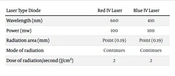 Effects of Intravenous Photobiomodulation Therapy in the Management of Patients with COVID-19