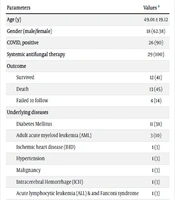 Mucormycosis Following COVID-19: A Comprehensive Case Series Investigation
