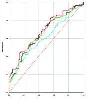 Potential Utility of Systemic Immune-Inflammation Index: NLR, PLR, and SII to Detect Poor Prognosis of COVID-19 Patients from the Mexican Southeast