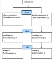 Efficacy of Thiamine (Vitamin B1) on Post-acute COVID-19 Syndrome: An Open-Label, Randomized, Controlled Trial
