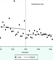 Cover image of the article: Implementation of “Test and Treat” Strategy: Analysis of Deaths of People Living with HIV from 2017 to 2022 in Baise City, China