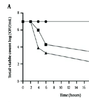 Exploring the Potential Effects of Nisin and Colistin Combinations Against Drug-Resistant Klebsiella pneumoniae Isolates