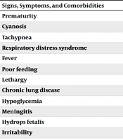 Comparative Analysis of Clinical and Paraclinical Manifestations of Neonatal COVID-19 and Sepsis: A Study from Shiraz, Iran
