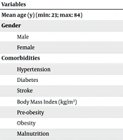 The Diagnostics and Treatment of Acute Mediastinitis: A Single-Centre Experience in Vietnam