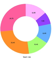 Evaluating the Antibiotic Resistance Pattern Before and After the COVID-19 Pandemic Among Cancer Patients