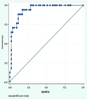 Diagnostic Accuracy of Enzyme-Linked Immunosorbent Assay Compared with Polymerase Chain Reaction in Diagnosing Helicobacter pylori in Patients with Gastric Problems