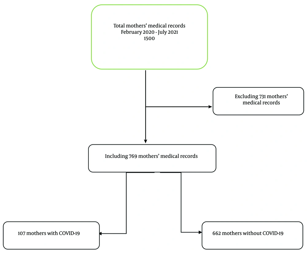 Flowchart of participants Flowchart of participants
