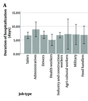 Cover image of the article: Factors Affecting Return to Work After COVID-19 Hospitalization in an Iranian Population