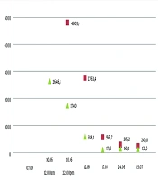 Atypical Course of Viral Hepatitis A Complicated by Acute Kidney Injury