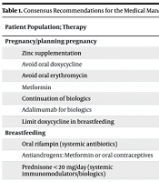 Hidradenitis Suppurativa (HS) in Special Patient Population