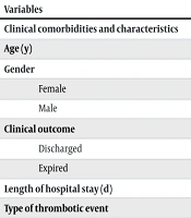 Association Between Serum Magnesium Levels and Thrombotic Events in Hospitalized COVID-19 Patients: A Cross-sectional Study