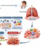 Strain-Dependent Apoptotic Gene Expression in Influenza-Infected Lung Epithelial Cells