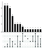 Clinical Features and Treatment Outcomes of Severe Versus Non-severe Psittacosis Pneumonia