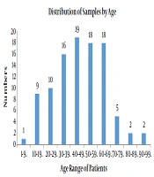 The Expression of Efflux Pump Genes in Methicillin-Resistant Staphylococcus aureus (MRSA) Strains Isolated from Blood Cultures in Iran