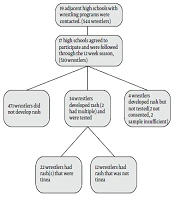 Tinea Gladiatorum Prevalence Among Wrestlers in the Era of Required Skin Inspection