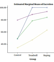 Cover image of the article: Comparison of the Effects of Treadmill Running and Rope Jumping on the Excretion of Mass-Like Urinary Stones Following Extracorporeal Shock Wave Lithotripsy