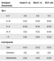 Cover image of the article: Self-Coping Strategies Among Jordanian Athletes During Ramadan Fasting: A Questionnaire Proposal