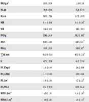 Reductions in Cardiopulmonary Disease Risk Following Calisthenic Concurrent Aerobic and Resistance Training in Young Adults in a Low Resource Setting